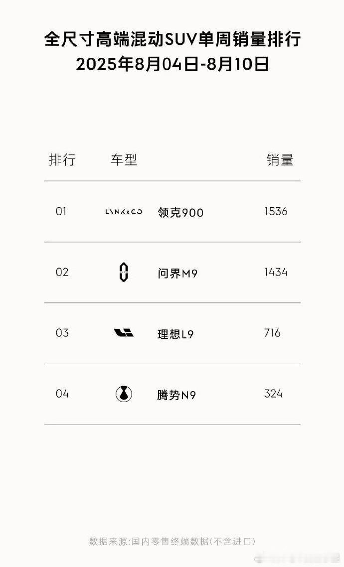 我和汽车的日常大v聊车领克900重新定义家庭大六座标准 笑死，一面是领克拼命的不