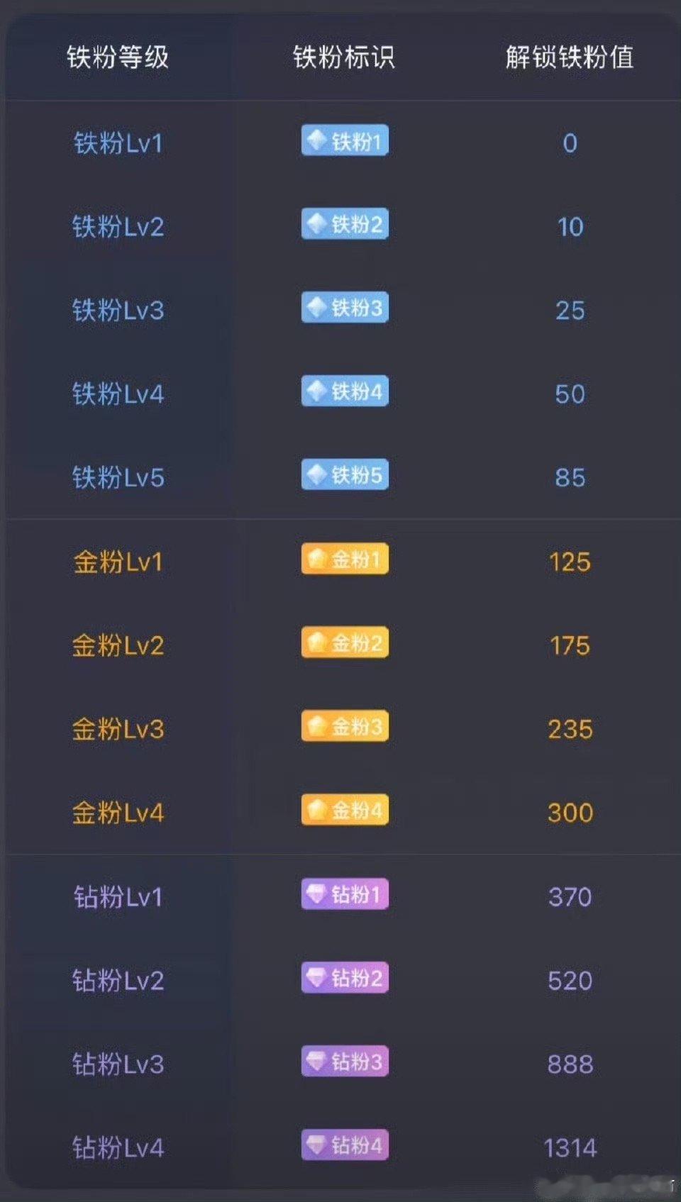 粉丝朋友们晚上好，养铁了，点赞评论互动越来越少了，我看到有点心凉啊！大打击我每天