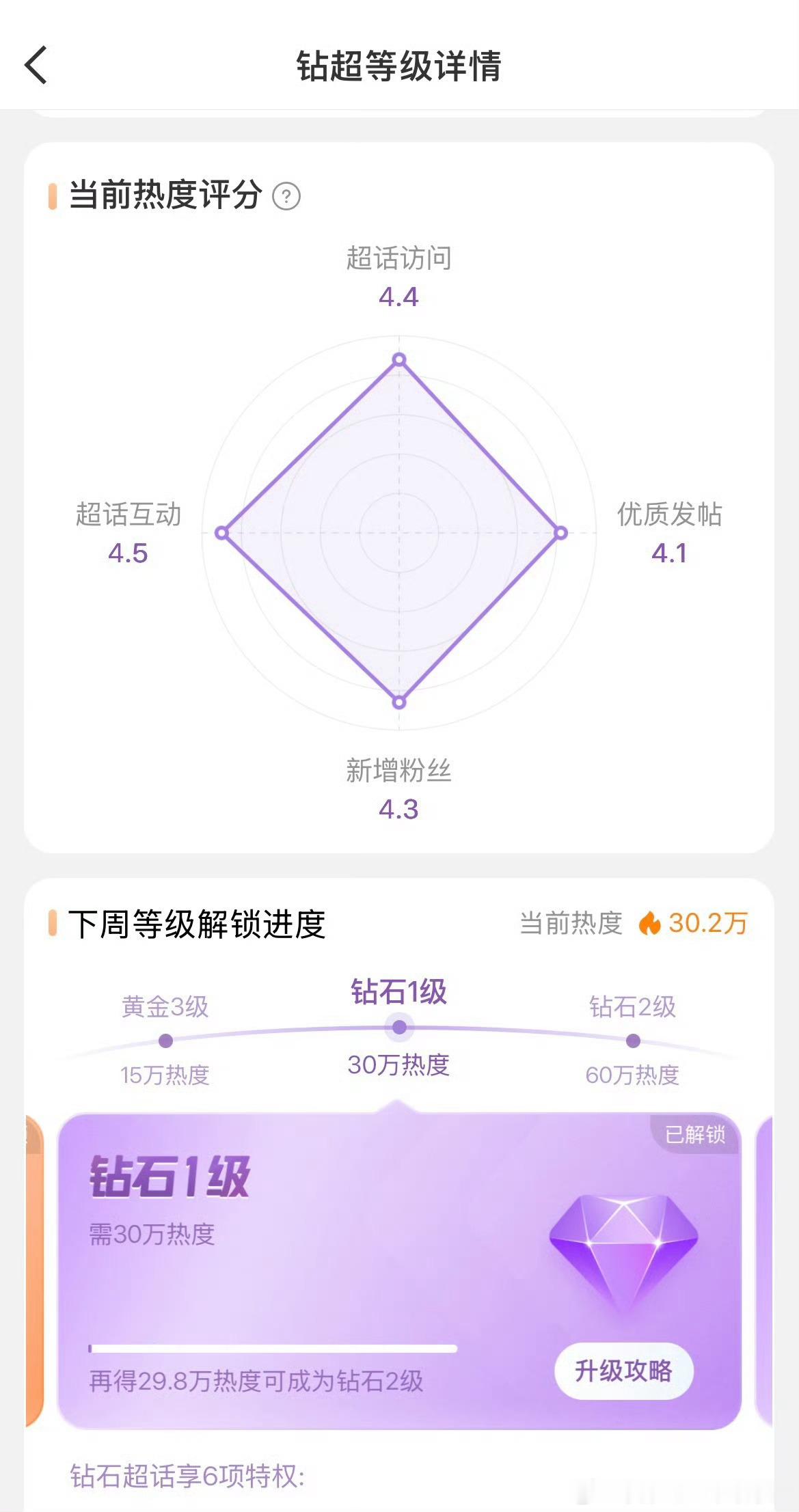 刘浩存超话达成钻超 首位且是唯一解锁钻超的00花 ​​​