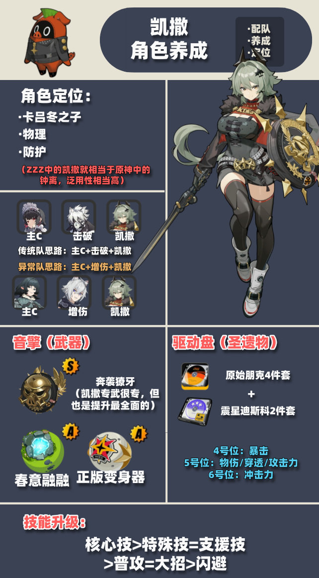 #绝区零[超话]# #绝区零1.2# #绝区零凯撒# 玩了一天，感觉凯撒就是绝区