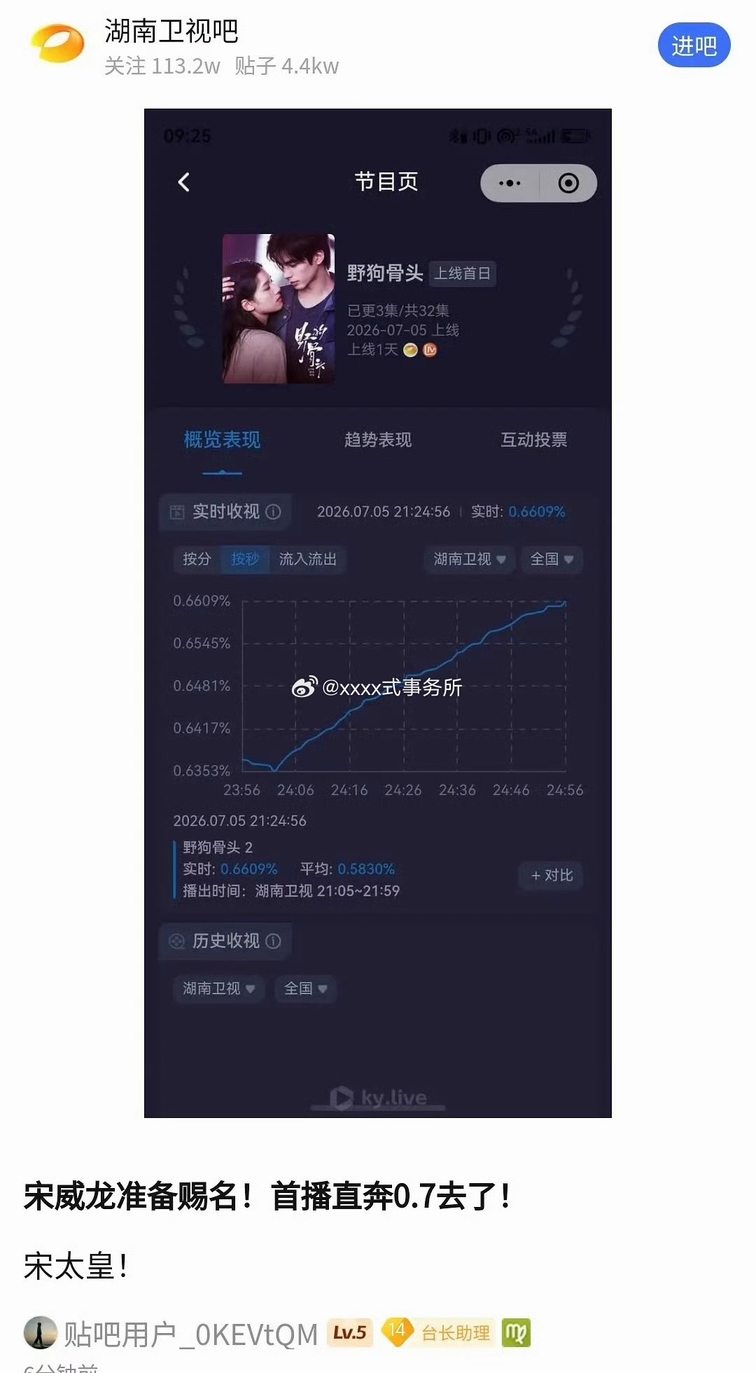 芒果精给宋威龙赐名了，宋太皇 有国民度的演员确实不一样 
