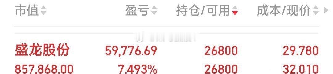 【盛龙股份吃肉7.5%见好就收】再涨停狙击莲花控股。 
