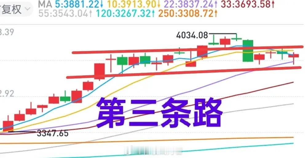 A股：有些人高喊主升浪要来了，有些人担心大盘会跌到3600点，实际上，大盘可能已