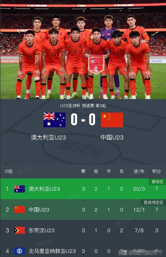 本来以为这回又得输得没脾气，结果全场下来，竟然一球没丢。
你信吗？国足U23对澳