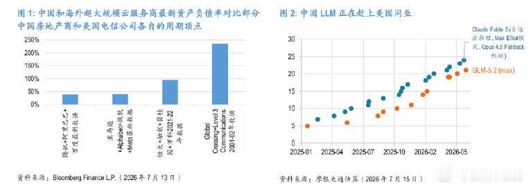 【摩根大通：A股AI去杠杆是健康回调 ，而非泡沫破裂】A股AI去杠杆非泡沫破裂 