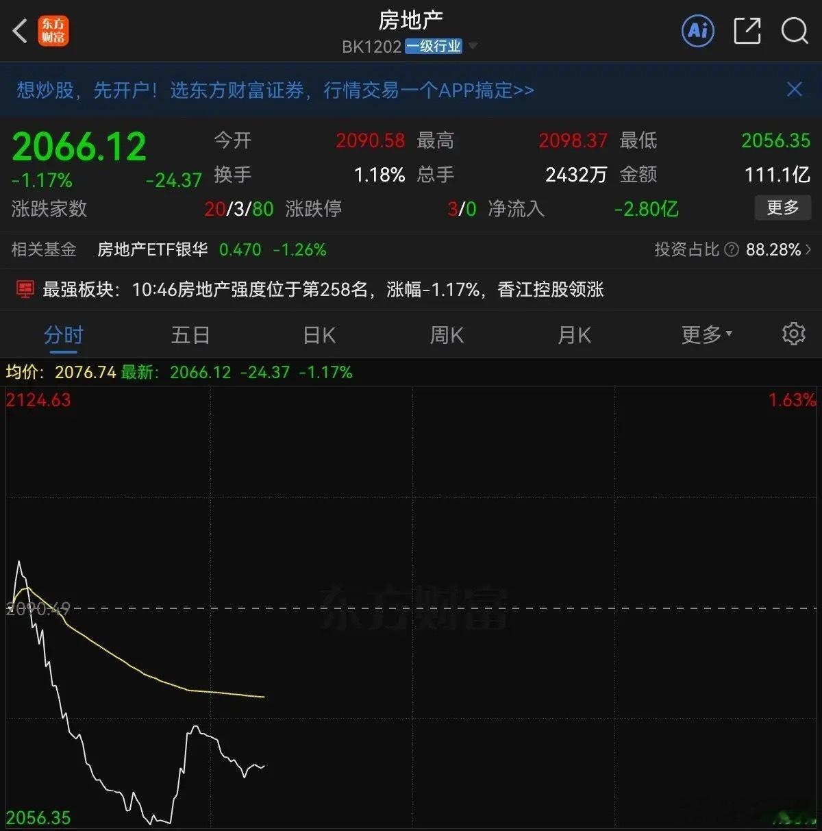 老登们好惨呀，好惨呐，又一日游了，今天又跌回去了，今日小登接着吃肉，老登继续挨揍