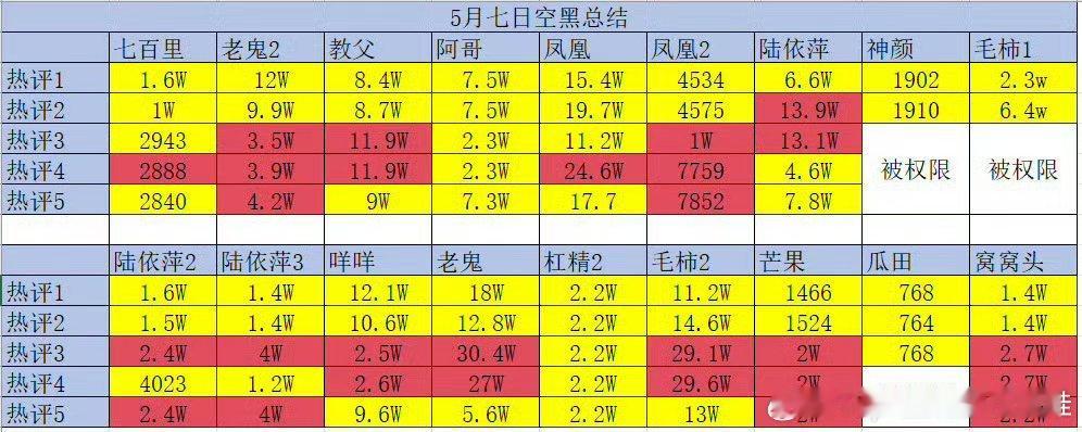 登陆少年人气你们最最伟大的猫老大，人气、k,p、国民度全方面断层第一，朱志鑫登永