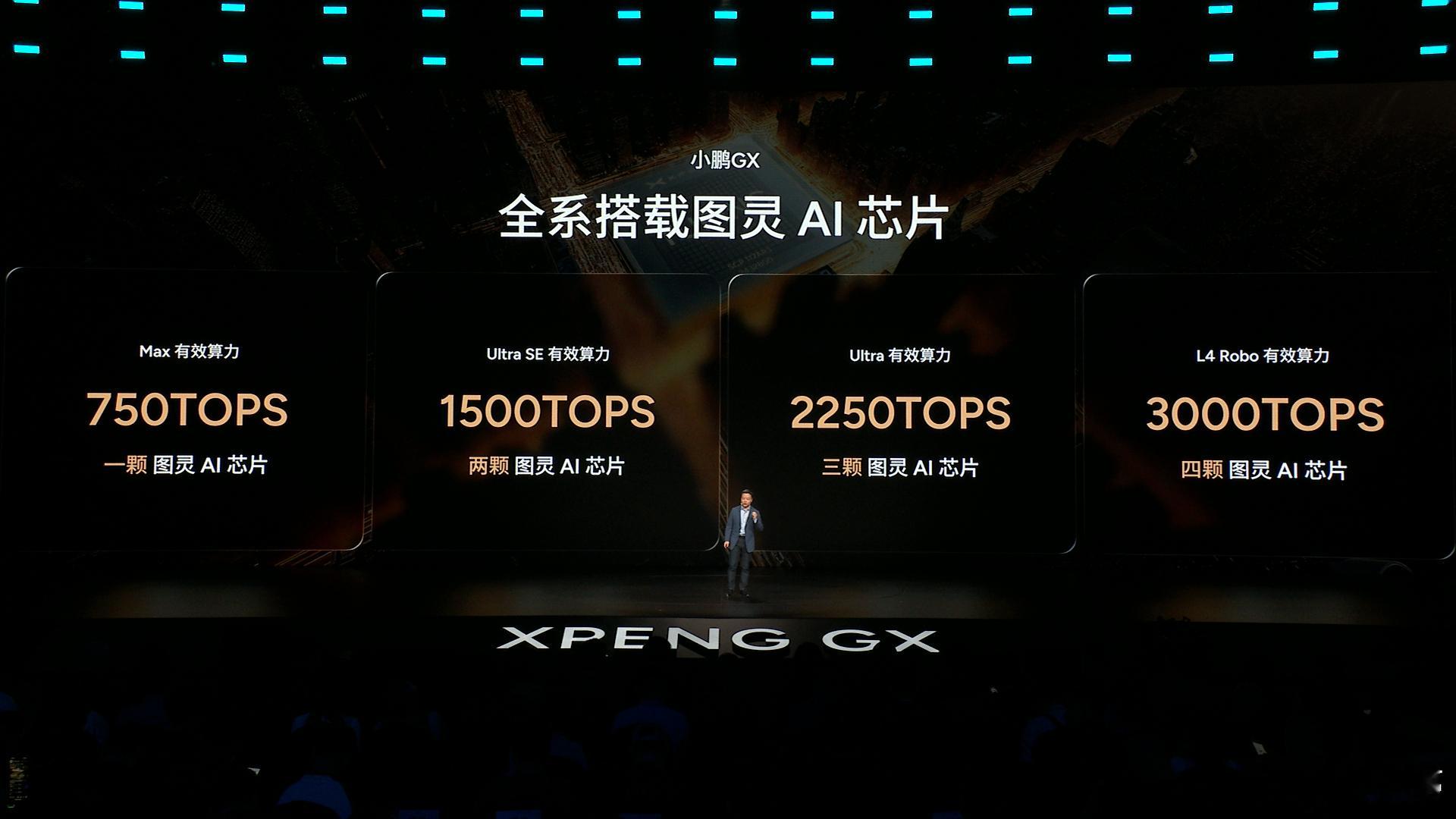 小鹏GX发布会小鹏GX全是科技智驾再厉害，家人不敢开也白搭！小鹏GX作为首款全栈