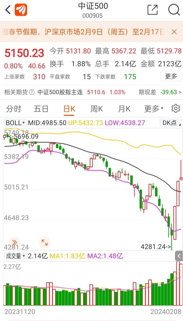 雪球应该是被一伙大资金给狙杀了，看看最近三天中证500和中证1000的走势吧，不