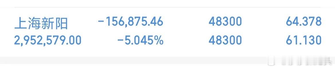 兄弟们，只要我们的上海新阳没有跌破10线莎莎绝对不会卖，大家可以做踢，收到请点赞