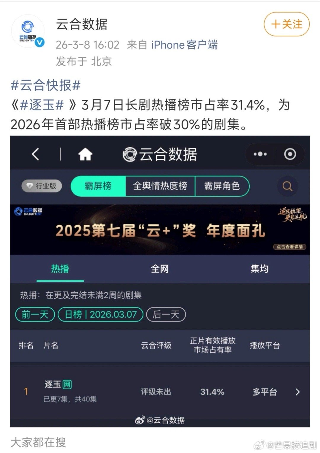 窝趣真吸干大盘了！《逐玉》在首日爆开的情况下次日还能翻倍占率高达31.4%，为2