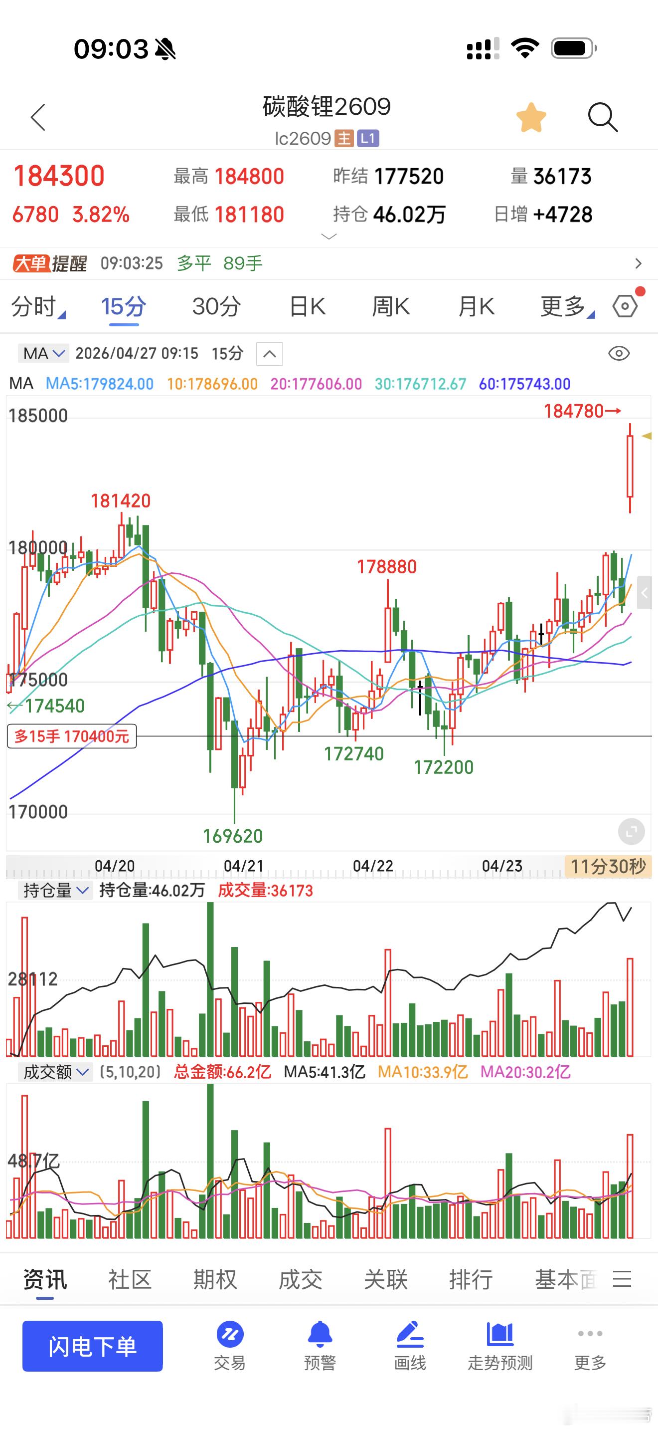 碳酸锂早上最高浮盈1w点期货财经