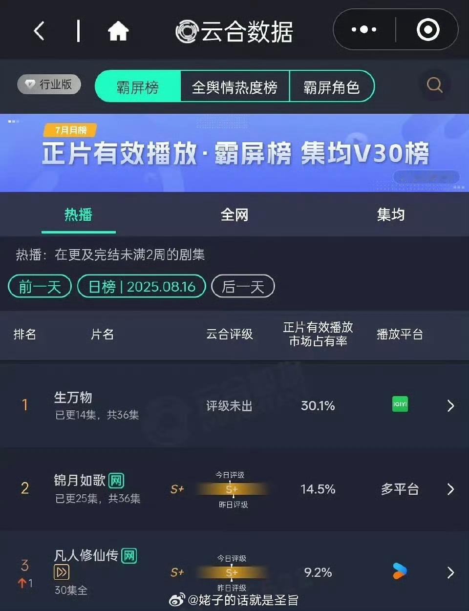 生万物开播四天云合占比超30%生万物低开疯走 生万物开播四天云合占比超30%，咱