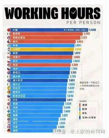 中国人是世界上最勤劳的人，最辛苦的人，几千年来都是这样，一辈辈都是这样，该歇歇了