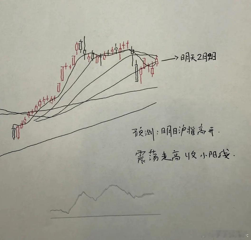 明天A股怎么走？到底是涨还是跌，大家听听莎哥讲三个具体理由：第一，本周星期五，因