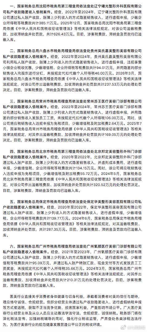 #一华美整形美容医院偷税被查#【#6家医疗美容医院偷税被查#】4月29日，辽宁、