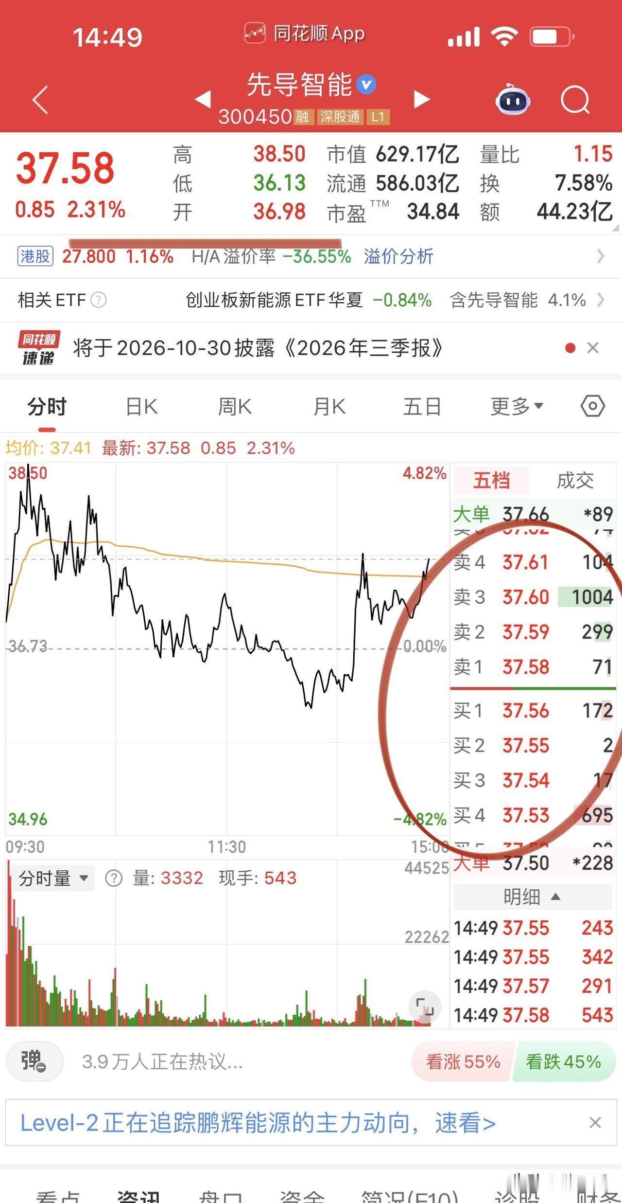 固态电池股局部尾盘拿回王者荣耀！
上海洗霸率先点火飞升，
固态电池设备龙头先导智