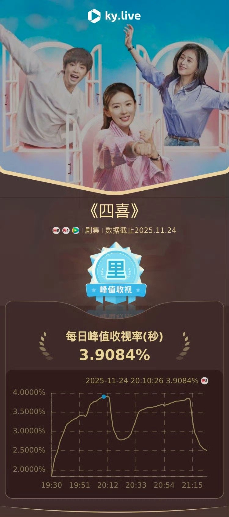 主演们的收官文太戳心！吵吵闹闹的日常、互相扶持的温暖，把家庭的真谛演得淋漓尽致。