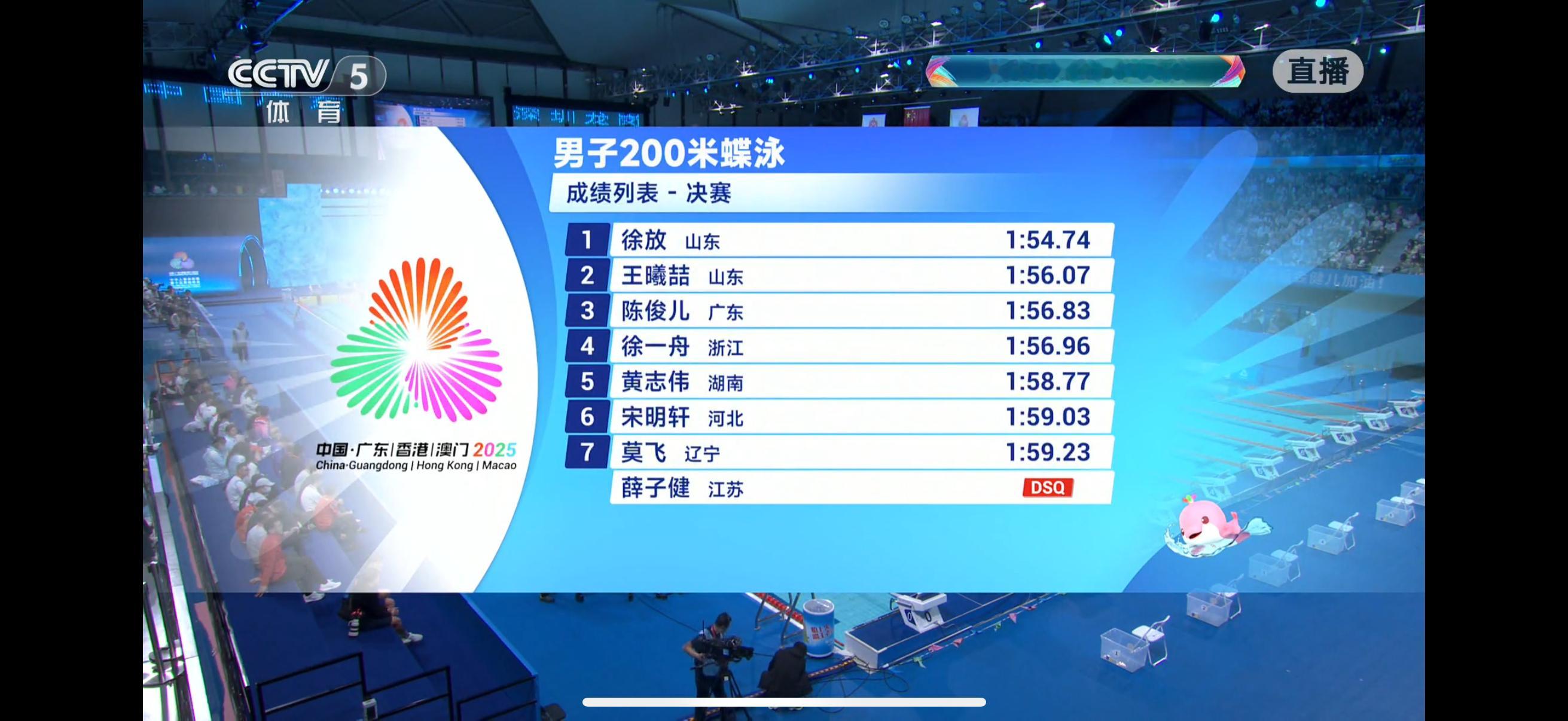山东选手徐放最后五十米发力，反超陈俊儿，最终夺得200米蝶泳冠军，陈俊儿最后掉队