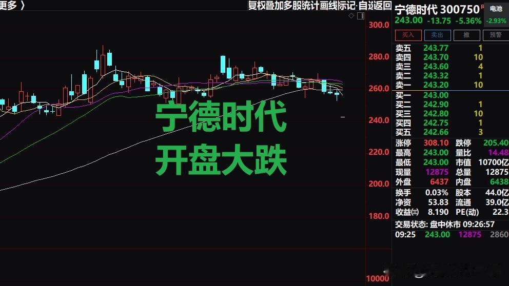 周二早盘A股为何以跌幅开盘？原来如此，但我相信今天A股将走高收涨。

1、早盘A