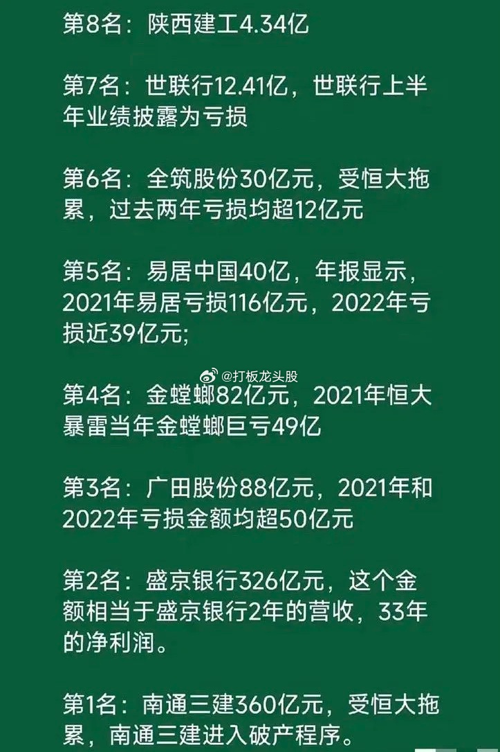 恒大欠债2万亿除了银行，还有8大债主！第八名：山西建工，4.34亿元第七名：世联
