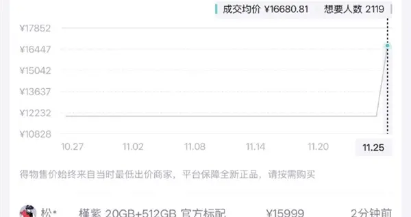 国产最强！华为Mate 80系列得物平台最高溢价5000元