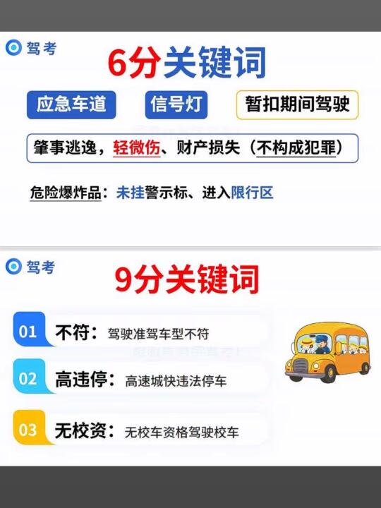 ◎驾考 应急车道 6分关键词 信号灯 暂扣期间驾驶 肇事逃逸，轻微伤...