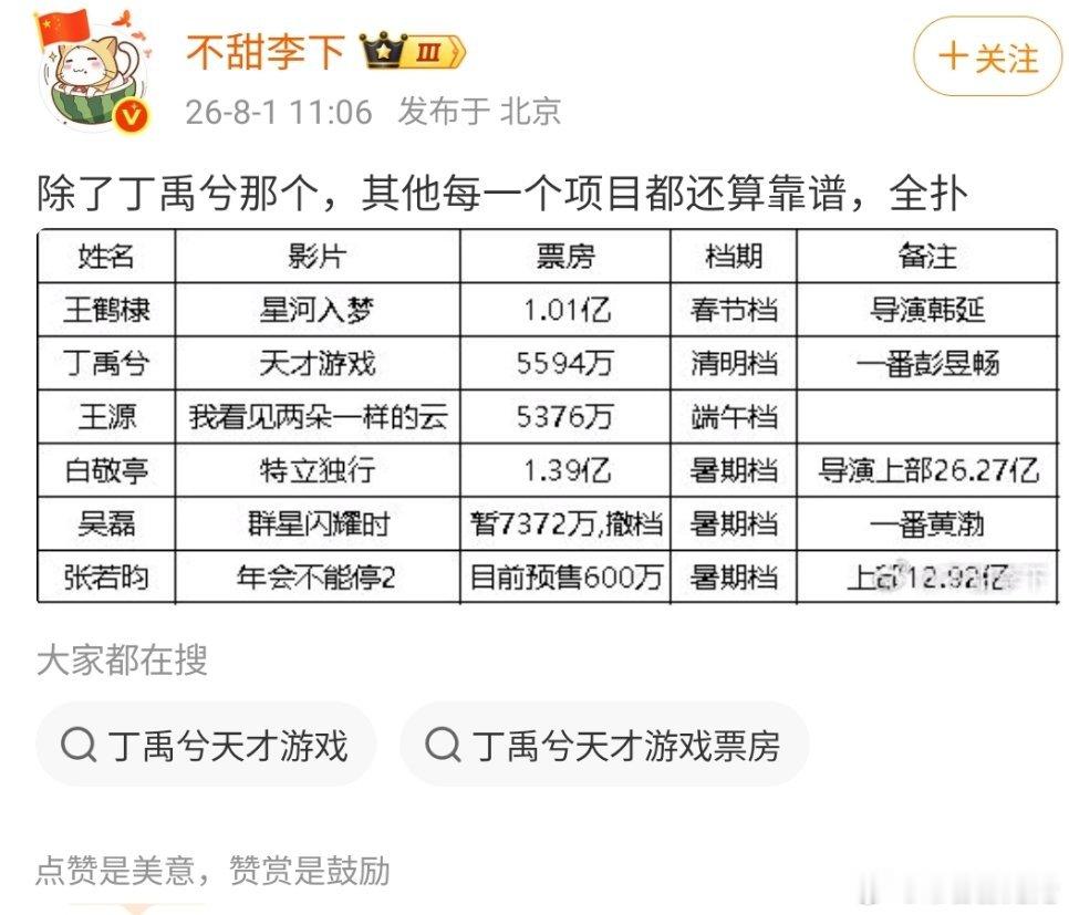 同意，而且只有天才游戏是积压电影，2020年开机杀青，2026年才上，导演和班底