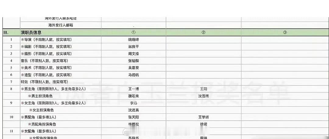 噢哦莫哦莫事情有反转了啊？！网友分享了一份疑似白玉兰报名名单，看得出来电视剧《追