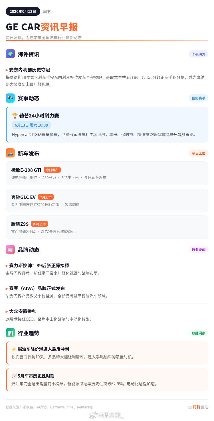 工作室新入职一位新同事，莉莉现在每天都做汽车资讯日报但是都是前一天的新闻慢慢改进