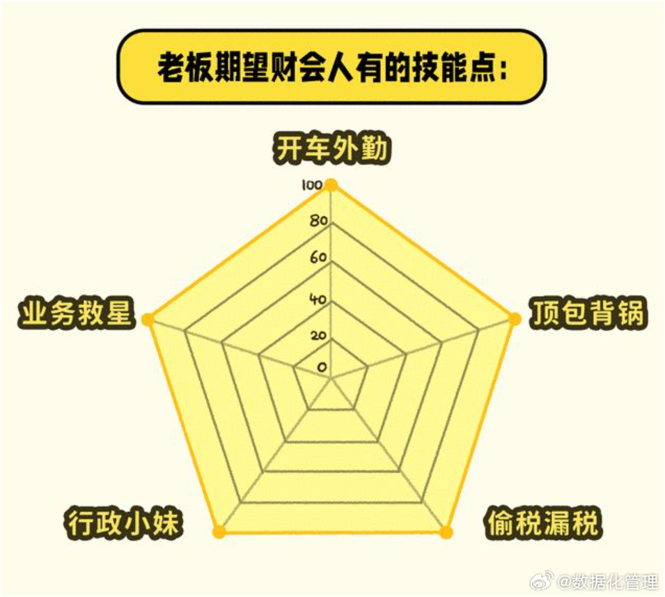 中国最容易背锅的专业：月薪三千，常进监狱