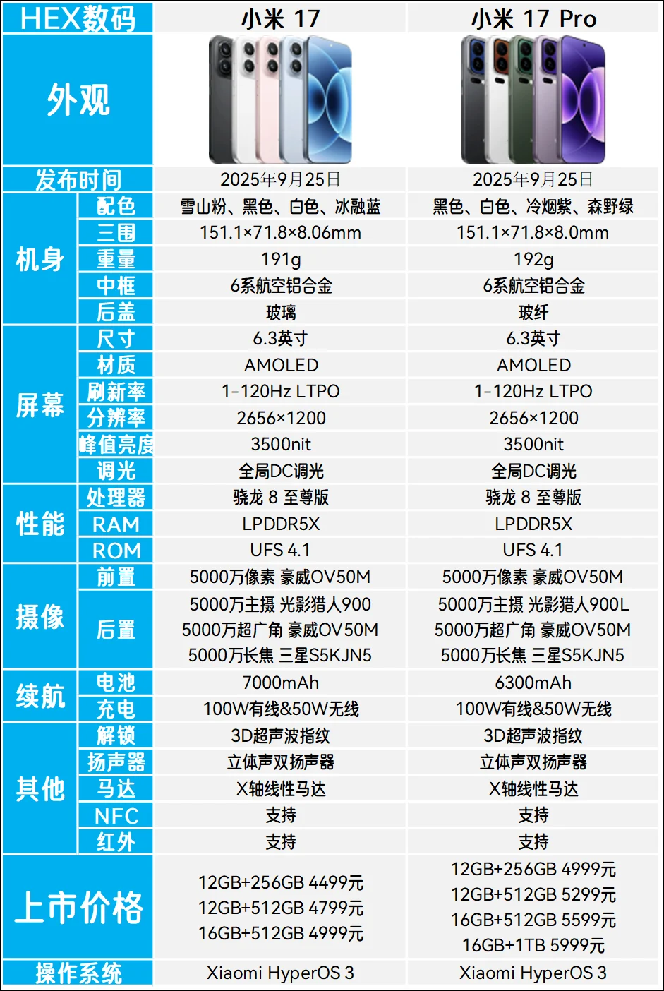 小米17和小米17Pro的区别是什么？