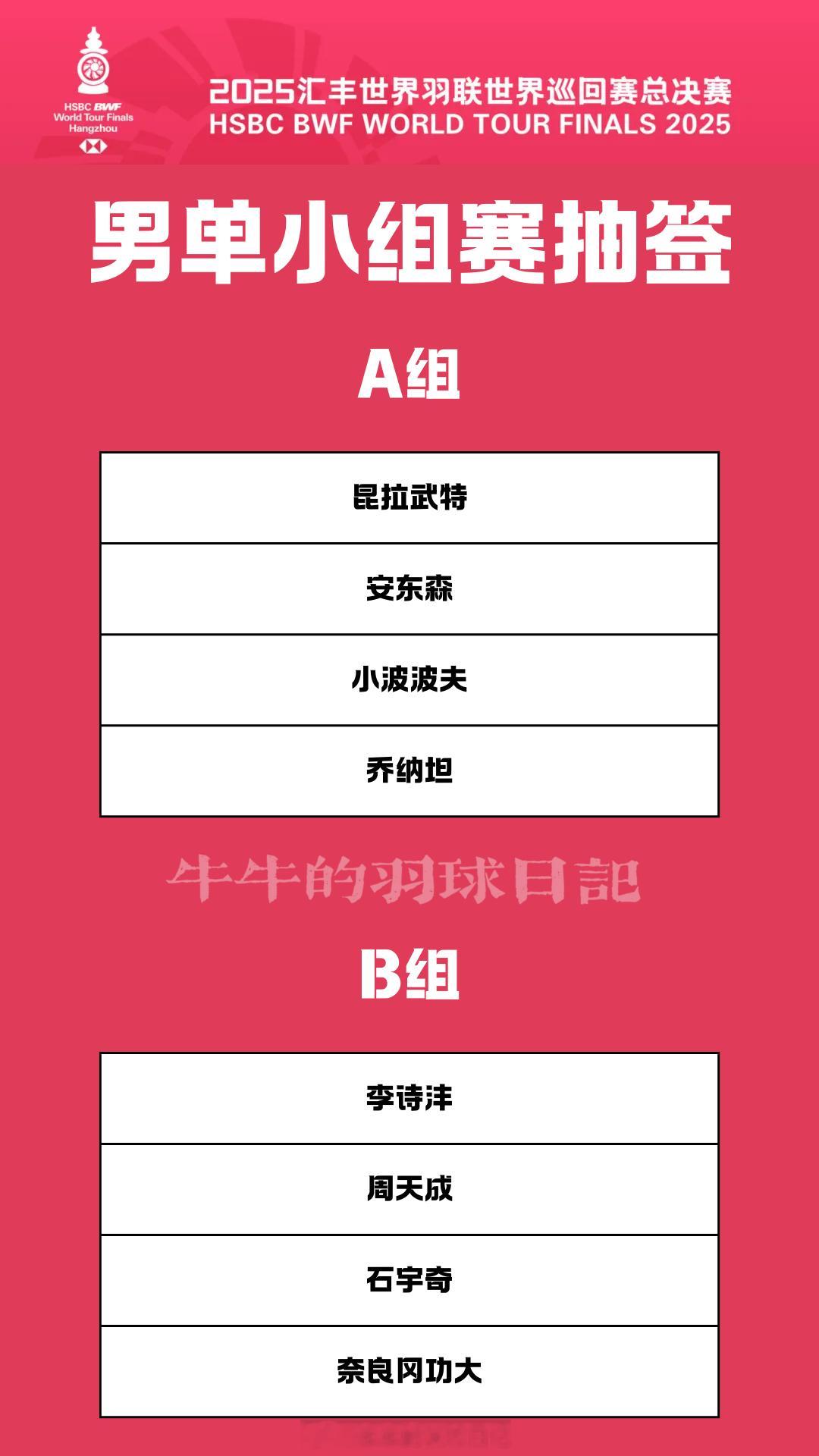 世界羽联总决赛抽签石宇奇李诗沣同组 小组分组已出大家觉得如何？热点现场