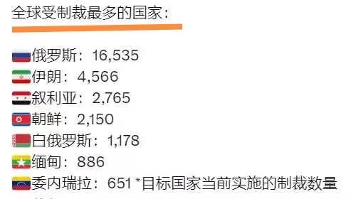 世界上受美国和西方制裁最多的国家

近日在美国科罗拉多州召开的阿斯彭安全论坛上，