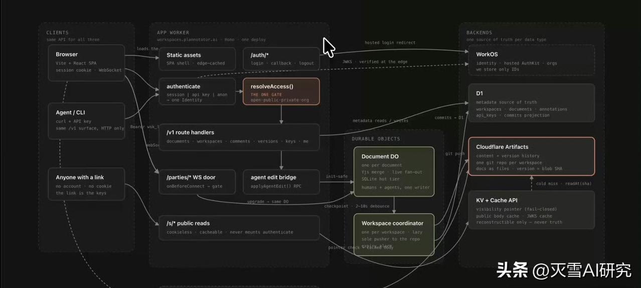 我们可能一直误解了AI最擅长"说"的语言——不是Python，不是SQL，而是H