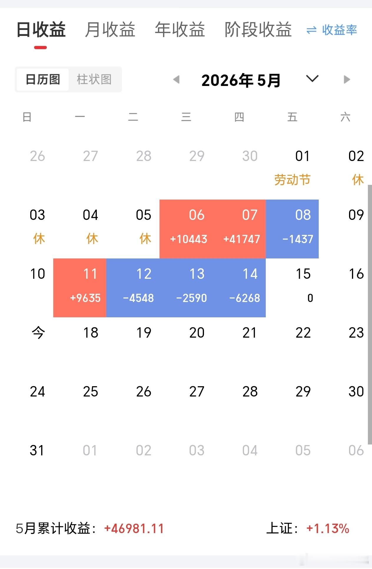 很多人对股市有误解，总觉得它是赌场、万恶不赦。但我始终认为，对普通人而言，只要找