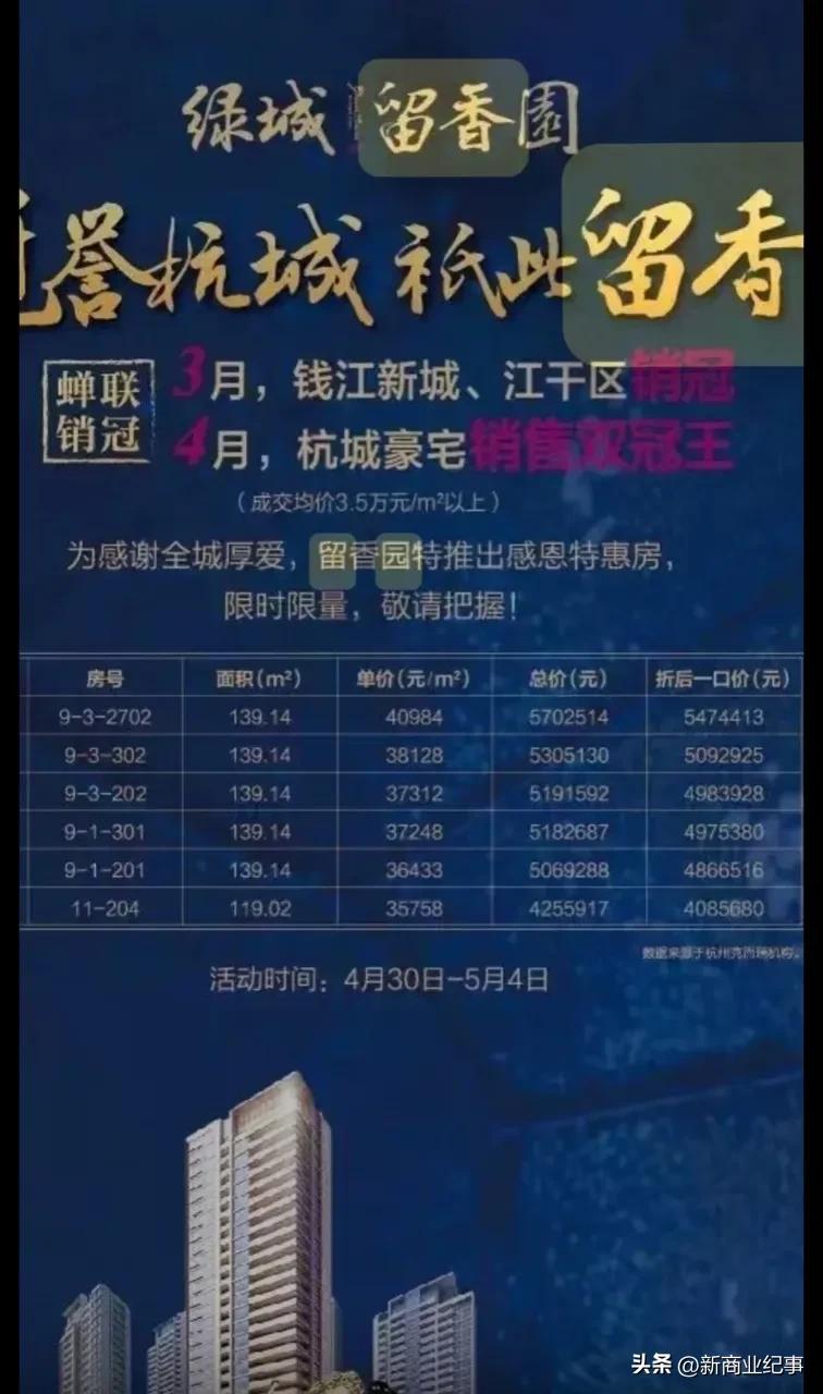 杭州有个热点楼盘留香园，位置是极好，就在三堡船闸附近，夹在钱江新城二期与一期之间