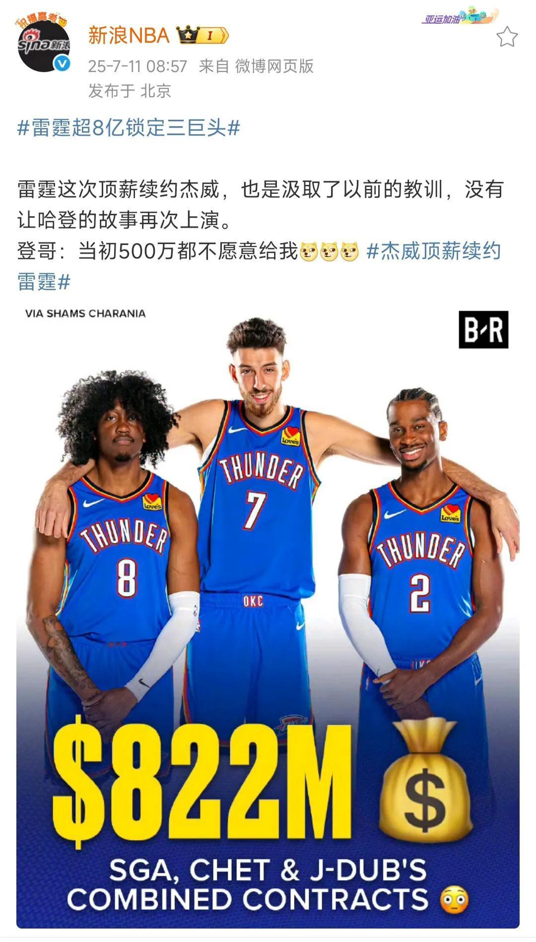 NBA有钱了，雷霆也有钱了，新三巨头留下！

当年哈登就是新秀合同到期，雷霆不肯