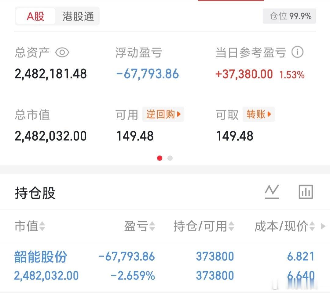 韶能股份小亏，继续加油争取本周吃肉。 