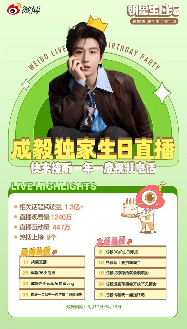 这就是内娱扛剧生成毅的超顶排面！成毅生日直播完全封神！微博官方战报实力佐证124