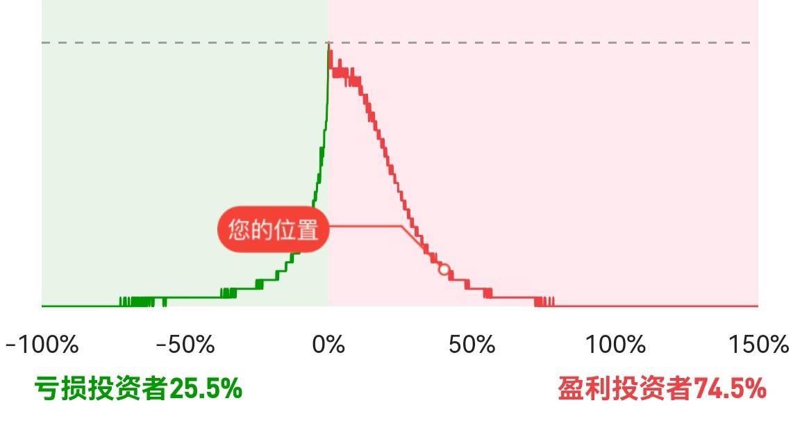 大家可以交流一下，今年在股市里的心得体会！凭心而论，今年股市的交易机会很多，无论