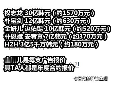 热帖，新闻里公开的艺人银行广告代言费用 