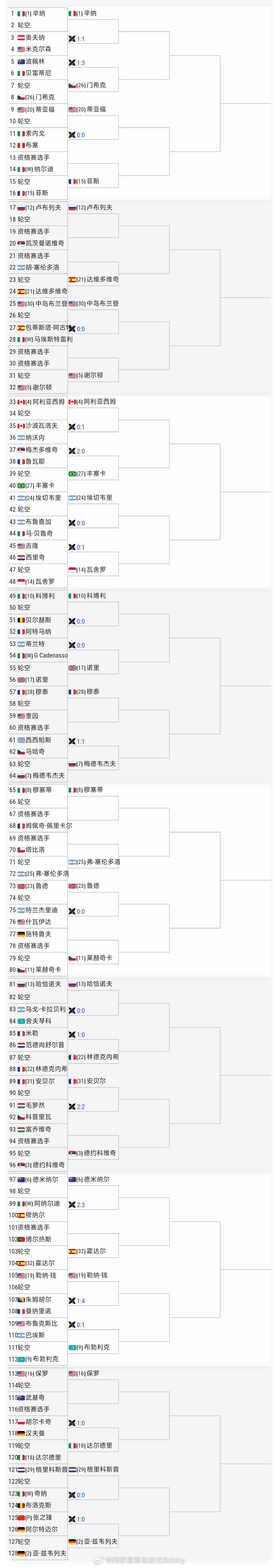 2026罗马男单中文签表🔥atp1000网球ATP
