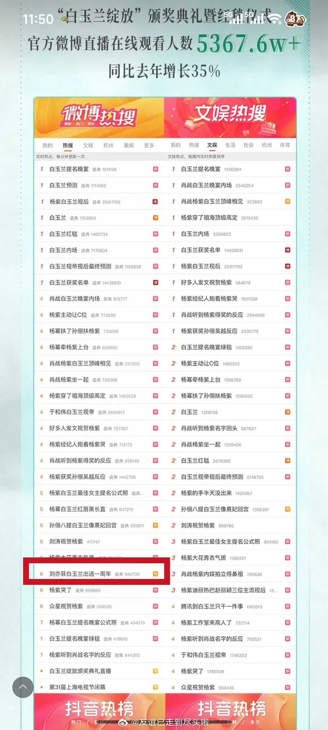 白玉兰公开处刑白玉兰还没原谅刘亦菲？今年人刘亦菲都没去，把人家写到战报里。这算是