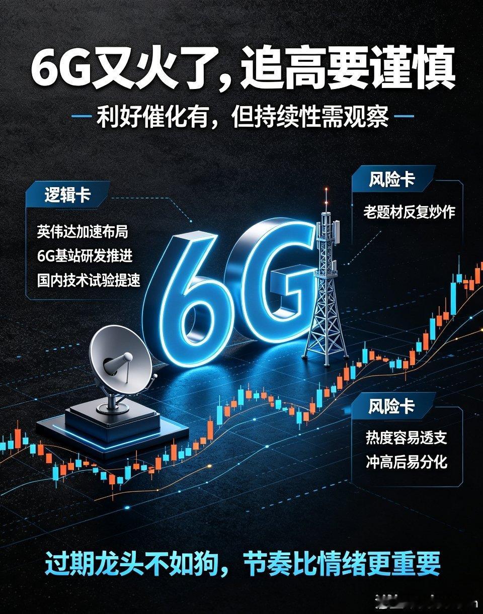 6G概念再度领涨！利好催化持续，但追高务必谨慎今日A股题材板块轮动活跃，6G概念