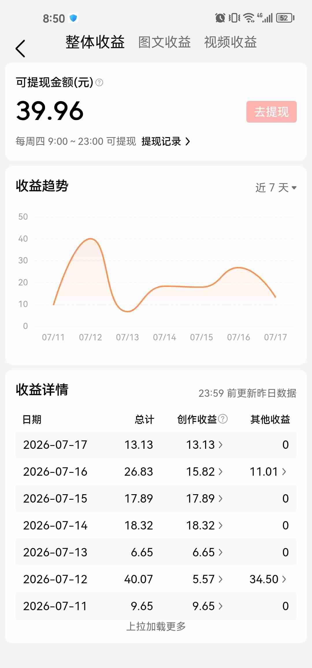 来头条三年的我，很荣幸有了5.6万粉丝，也很感谢平台，虽然现在头条赚不了什么米，