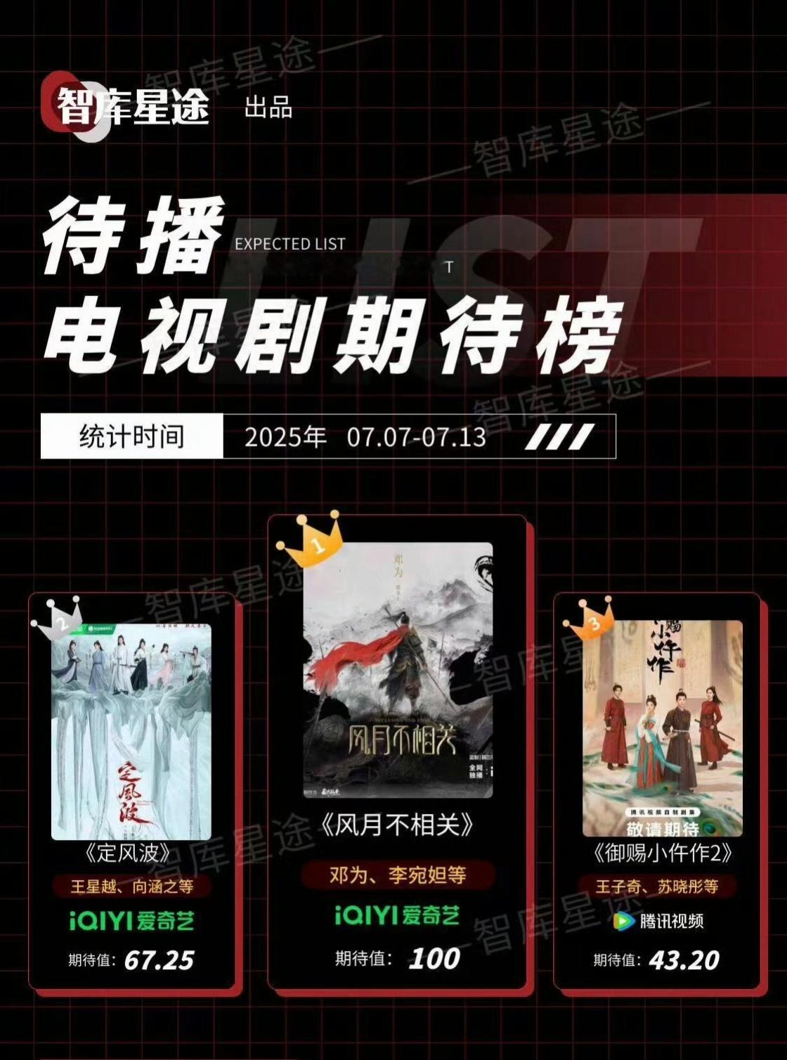 风月不相关就这个邓为殷戈止殷沉璧牛逼！期待值满分！一番大男主单扛热度排场拉满！[
