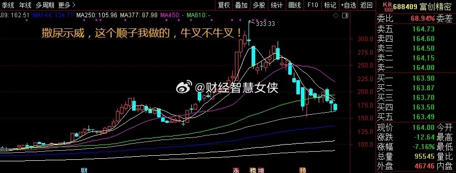 对子顶、豹子顶，科技牛玩嗨了！中际1416.88的对子顶，沐曦1033.00的对