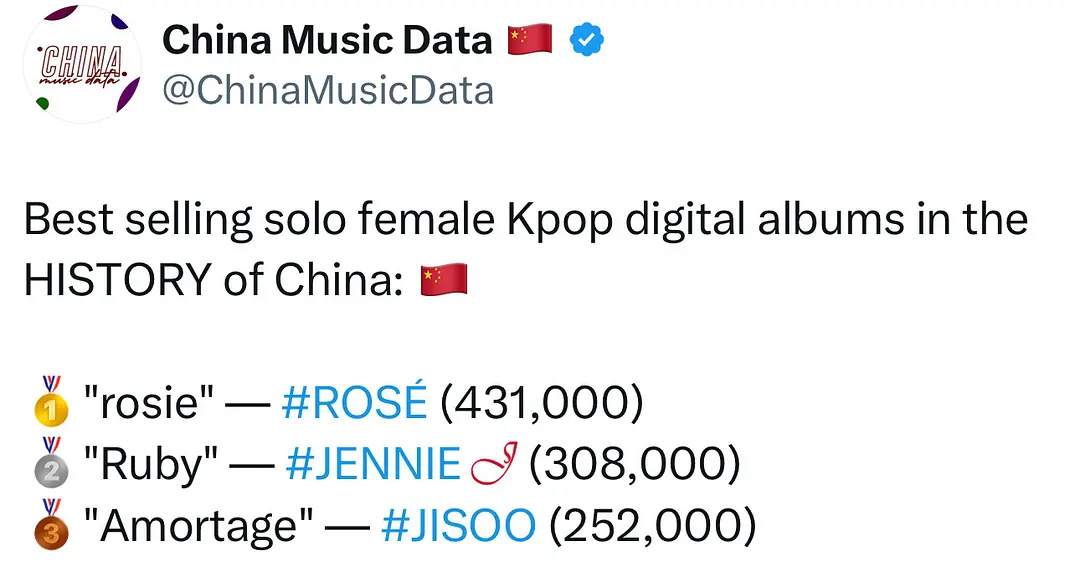 中国数专畅销专辑排名📊朴彩英、Jennie、金智秀 ​​​