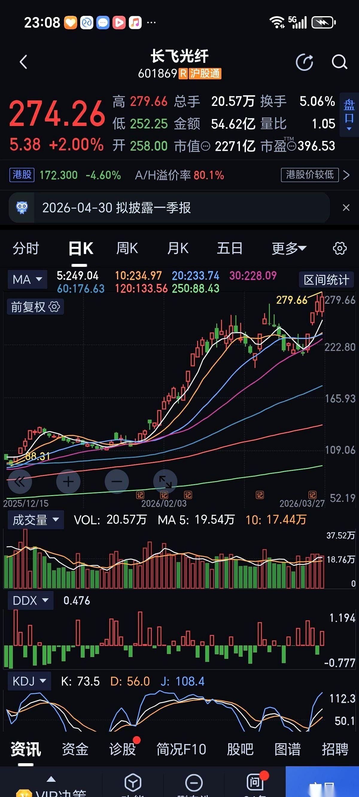 一个一年挣8个亿，身价两千多亿。
另一个一年挣了快24个亿，身价才一千二百亿。